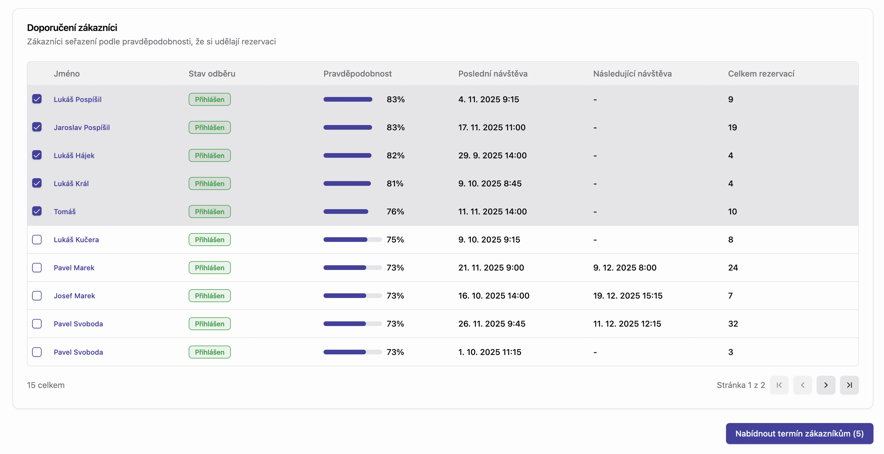 Vyplnit volné termíny - vybraní zákaznící